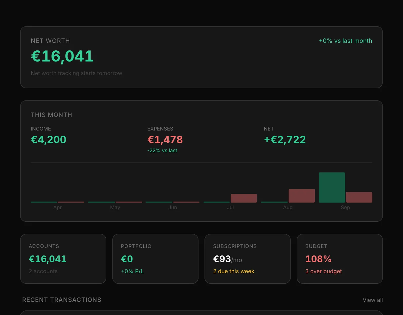 The finance overview with net worth, this month's income and spending, and recent transactions